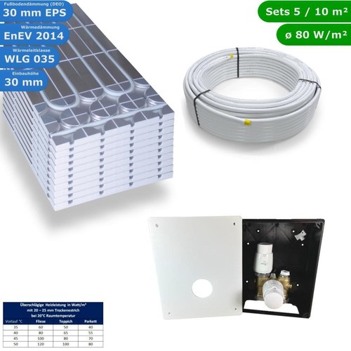 Kit riscaldamento pavimento - riscaldamento,