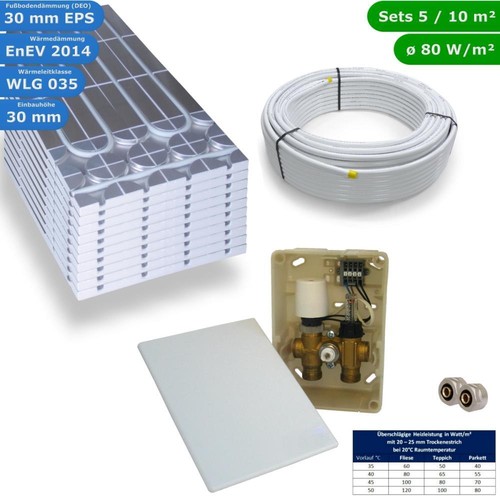 Kit riscaldamento pavimento - a,