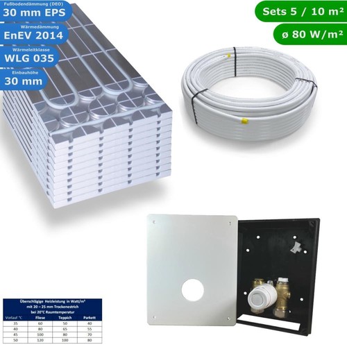 Kit riscaldamento pavimento - kit,