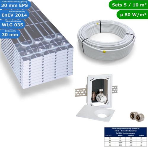 Kit riscaldamento pavimento - a,