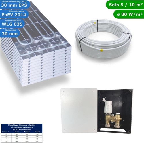 Kit riscaldamento pavimento - riscaldamento,